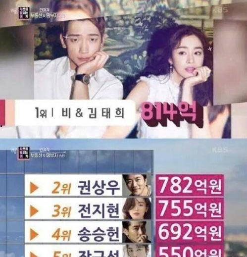 2024韩国娱乐圈吃瓜,年度吃瓜大事件盘点