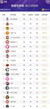 娱乐吃瓜公司排名榜单,揭秘幕后势力排名